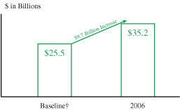 (GRAPH)